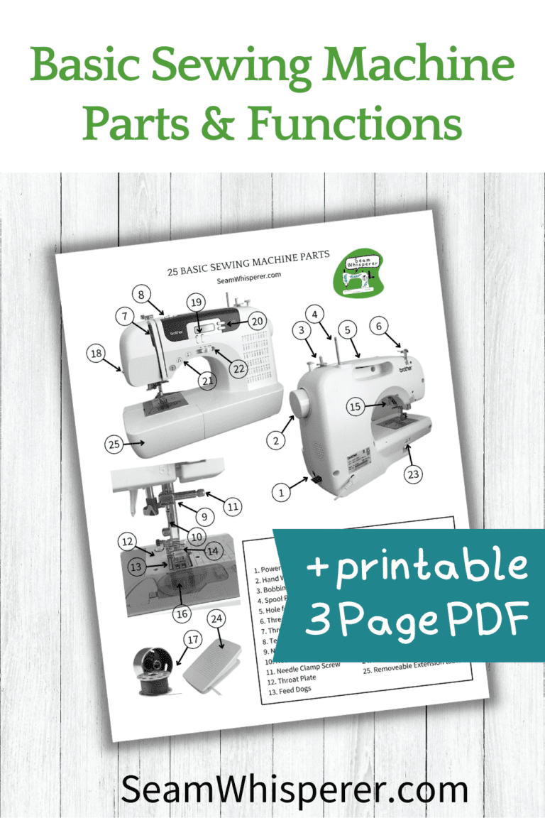 Basic Sewing Machine Parts Functions Printable Diagram