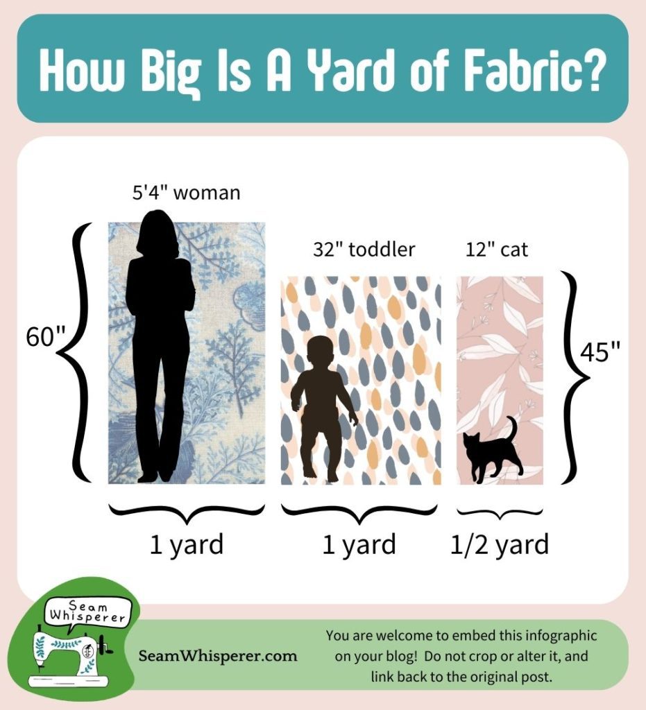 How Big is a yard of fabric? Comparison chart to scale