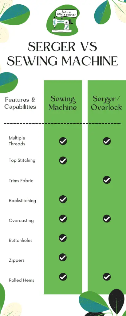 Serger VS Sewing Machine Infographic