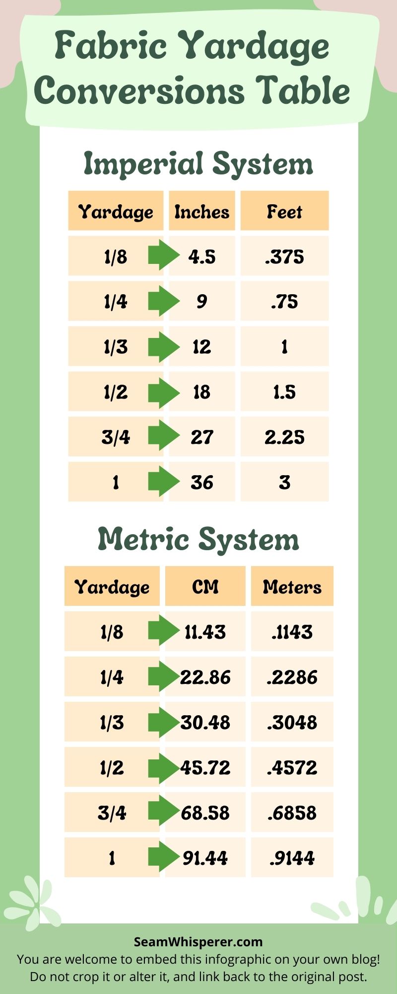 Yard To Inch Conversion Chart