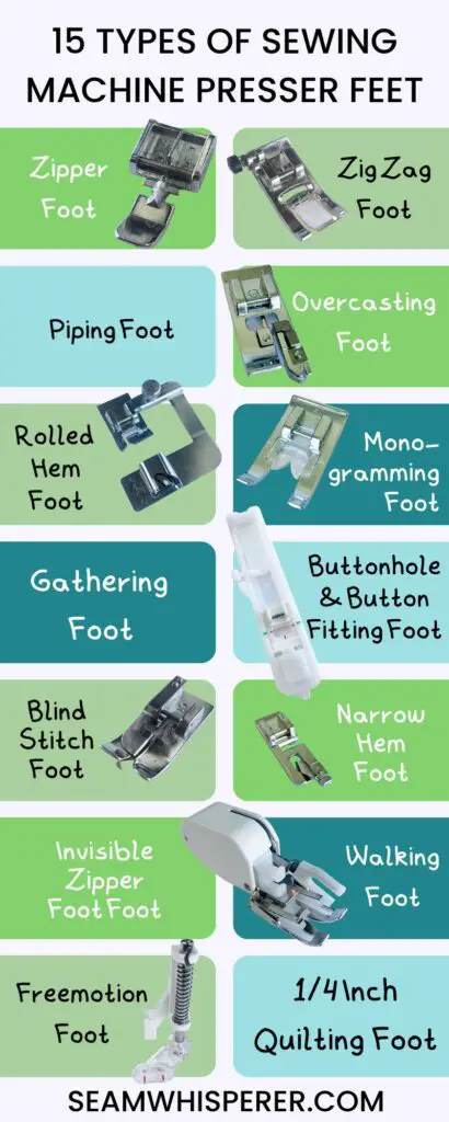 Types of sewing machine presser feet infographic