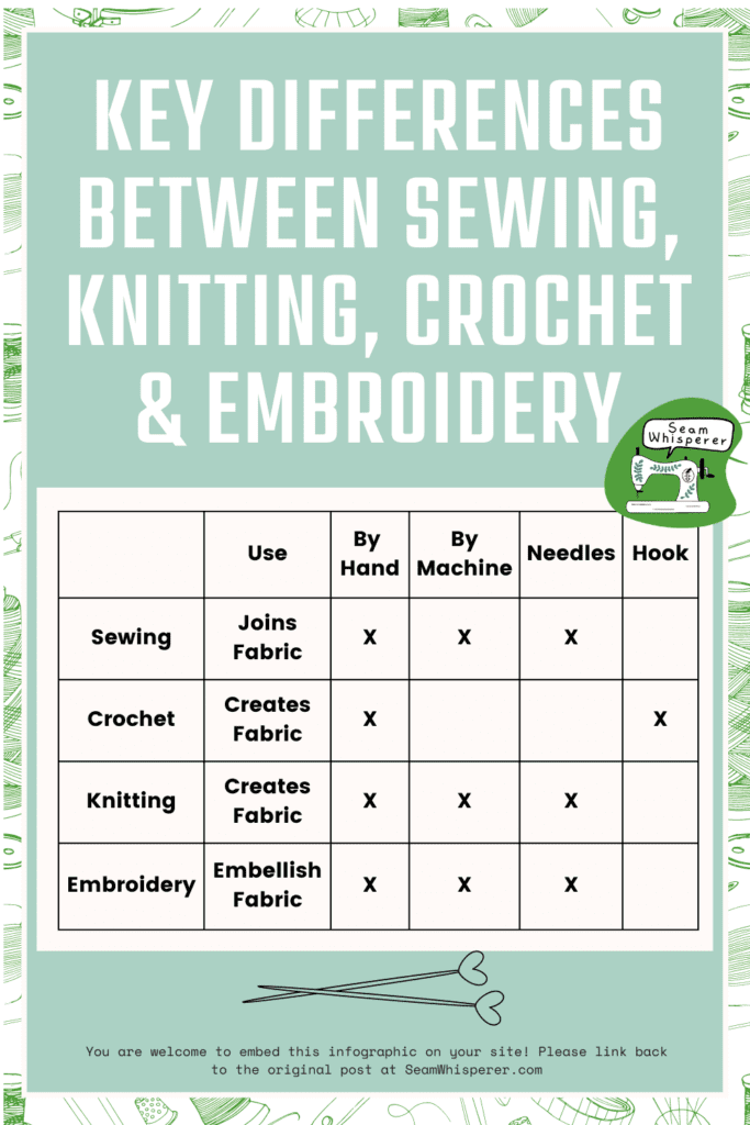 Differences between knitting, sewing, crochet, embroidery, pinterest pin