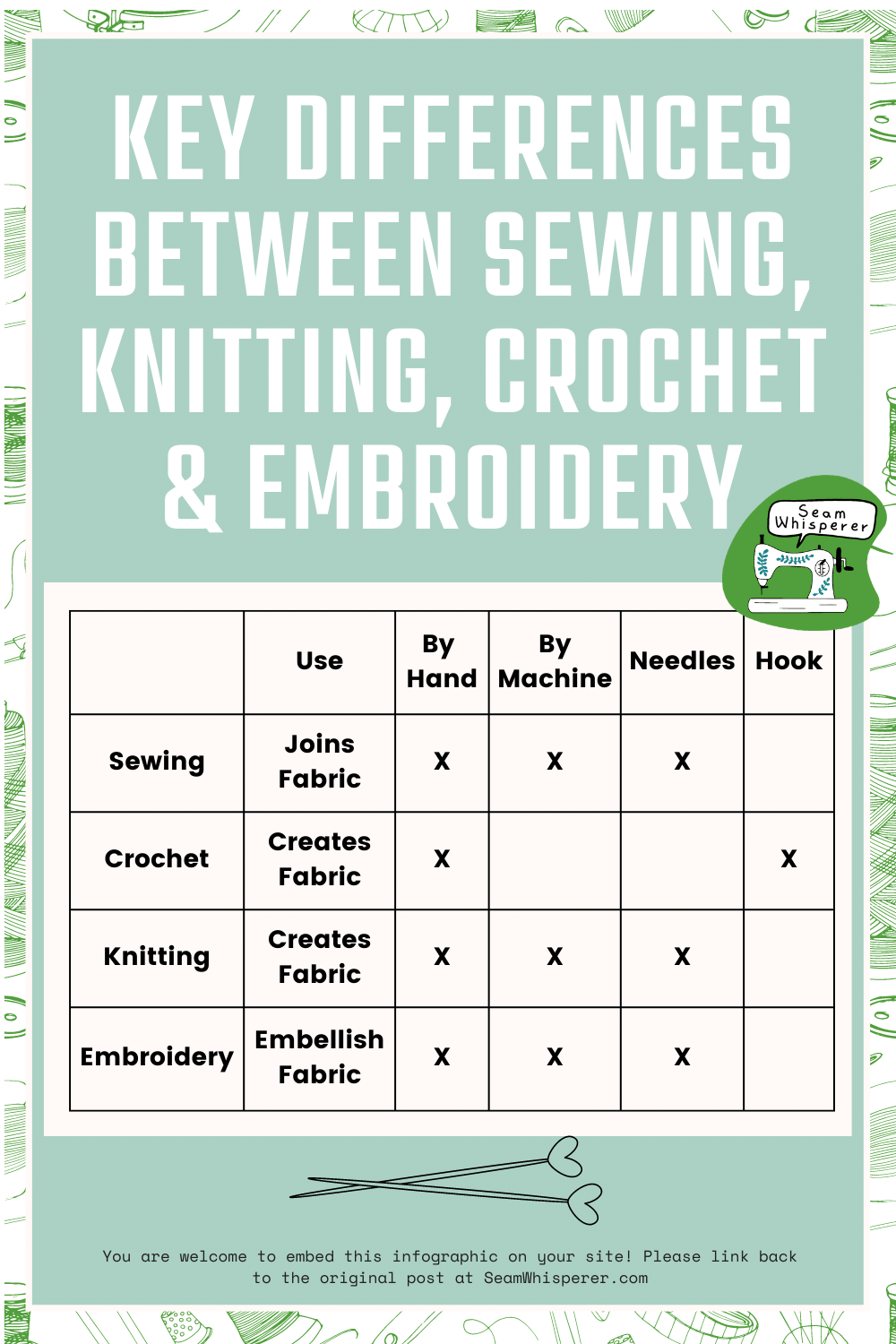 Sewing vs Crochet Vs Knitting Vs Embroidery {Photos & Chart}