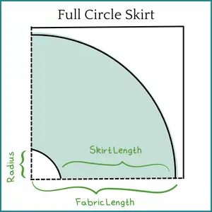 how to fold a full circle skirt diagram