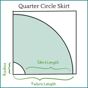 quarter circle skirt diagram