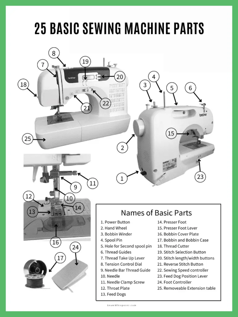sewing machine parts poster educational poster for school room sewing class printable