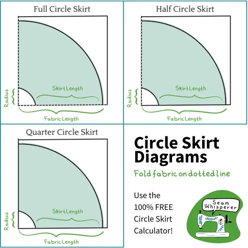 Circle Skirt Folding Diagrams: full circle skirt, half circle skirt, and quarter circle skirt