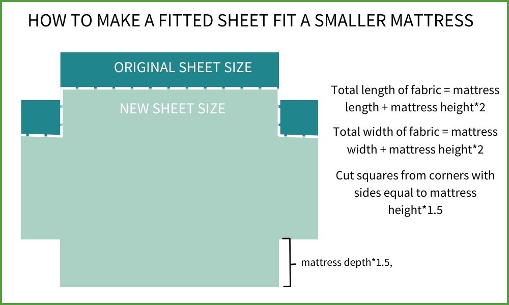 how to make a fitted sheet fit a smaller bed